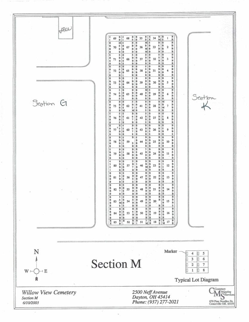 Section M